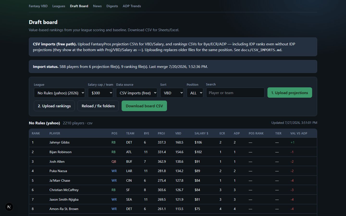 Draft board with projected points and value for a league